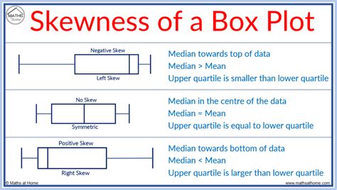 how to describe distribution of a box plot|describing shape of box plots.